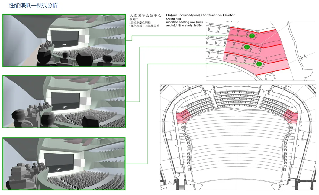 BIM Application in Dalian International Convention Center