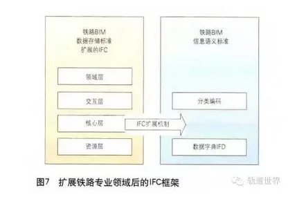 Research on the Framework of China Railway BIM Standard System