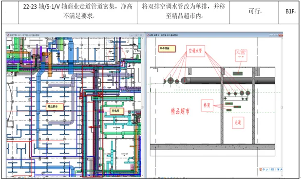 Application of BIM in Shanghai Vanke Qibao Vanke Plaza Project