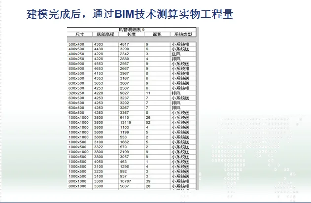 Application of BIM Technology in Subway Mechanical and Electrical Installation Construction