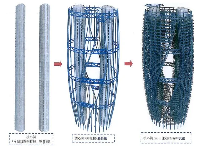 The new landmark Lize SOHO in southwestern Beijing stands firm in the earthquake, with a shocking impact!