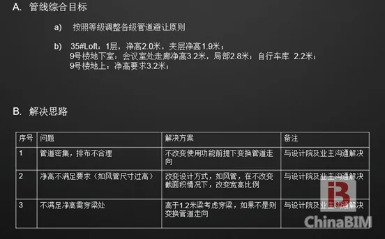 Application of BIM in Shanghai Vanke Qibao International Project