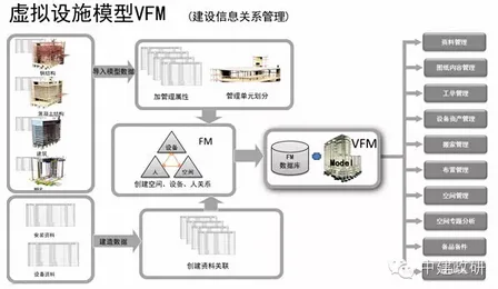 BIM solution for China Construction Political Research Park
