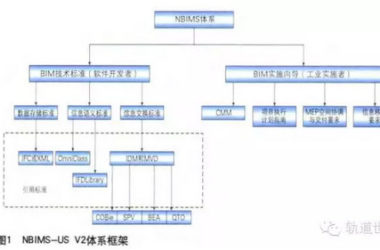 Developing the Framework for China’s Railway BIM Standard System-BIM WORLD