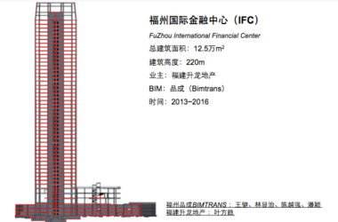 Fuzhou International Financial Center: A Hub for Global Finance and Innovation-BIM WORLD