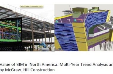 Gaining Insights into the Development of BIM in the United States Through Case Studies-BIM WORLD