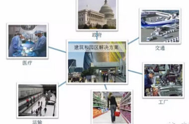 BIM Solutions for China Construction Political Research Park Development-BIM WORLD