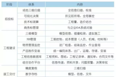 BIM Implementation in the Shanghai Greenland Nanxiang Weilian Mansion Project-BIM WORLD
