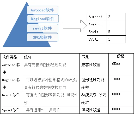 BIM Application in Hebei Second Construction Zoucheng Taihe Lingxiu City Project