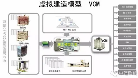 BIM solution for China Construction Political Research Park
