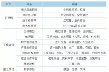 BIM Implementation in the Shanghai Greenland Nanxiang Weilian Mansion Project-BIM WORLD