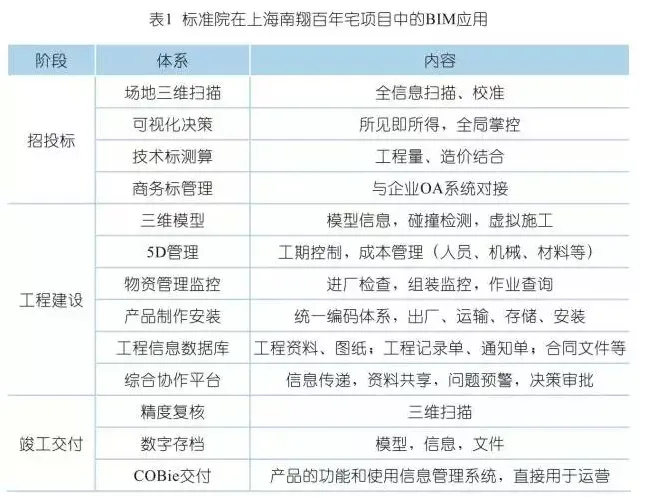 BIM application of Shanghai Greenland Nanxiang Weilian Mansion project