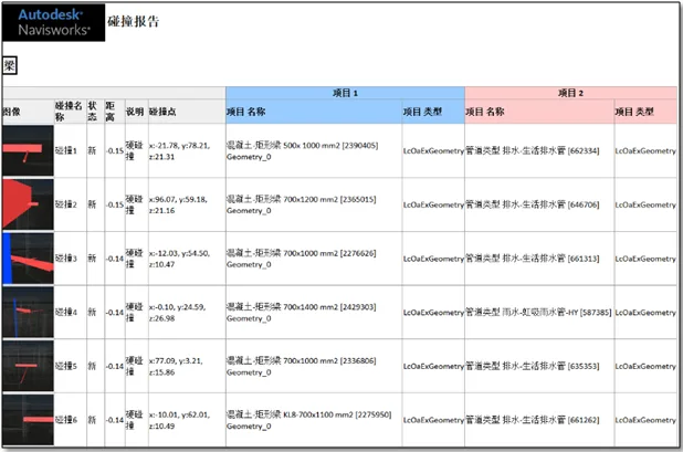 Application of BIM in Shanghai Vanke Qibao Vanke Plaza Project