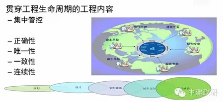 BIM solution for China Construction Political Research Park