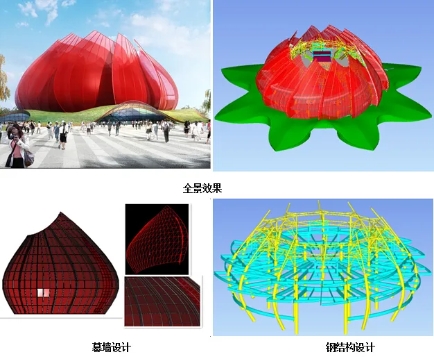 The pulse of future smart cities - the application of BIM technology