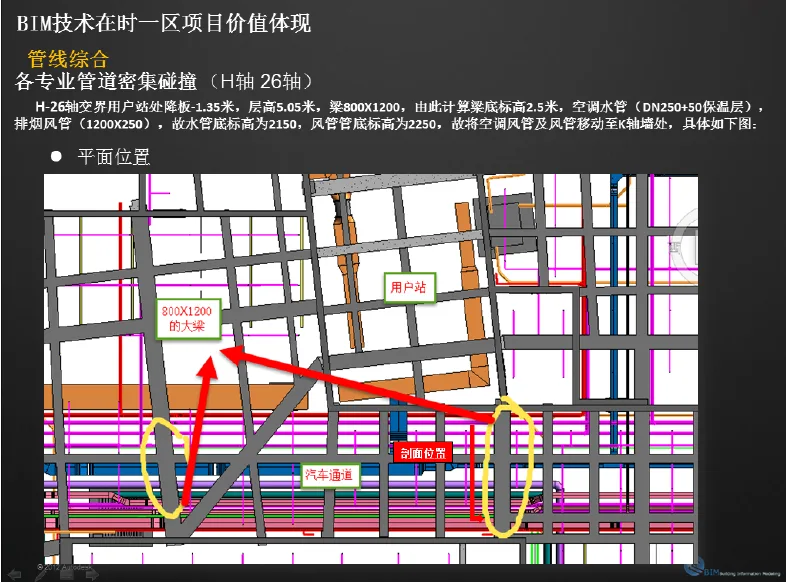 Case Study of BIM Application in Shanghai Vanke Shiyi District