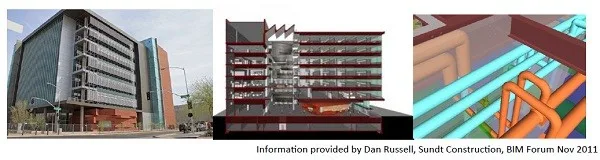Through case studies, we can gain insights from the development of BIM in the United States