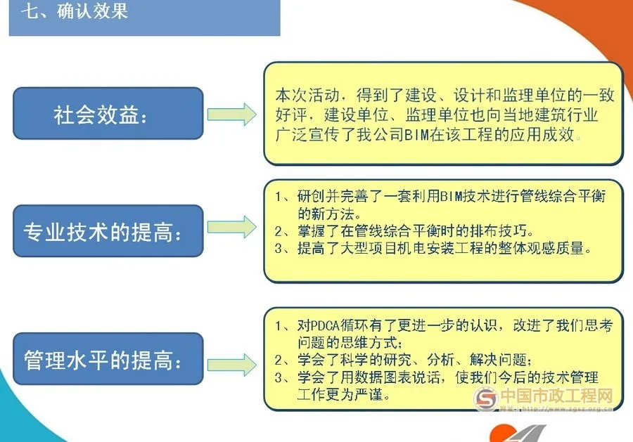 Application of BIM Technology in Comprehensive Pipeline Layout