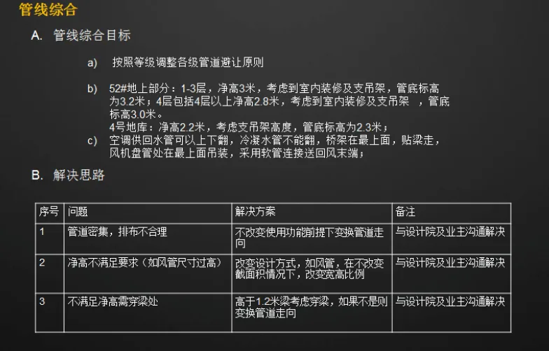 Case Study of BIM Application in Shanghai Vanke Shiyi District
