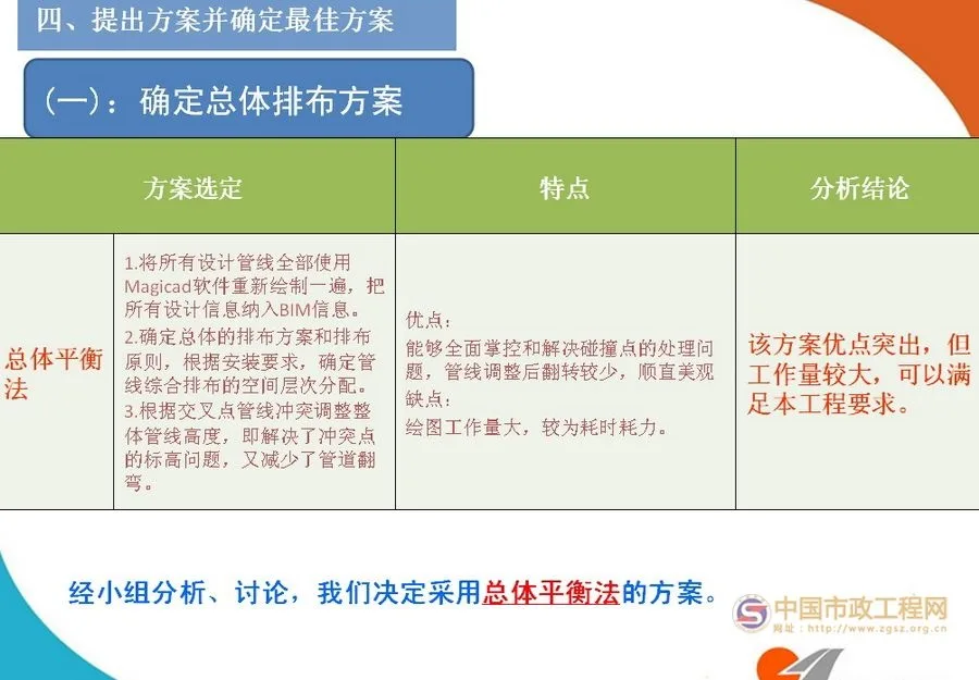 Application of BIM Technology in Comprehensive Pipeline Layout