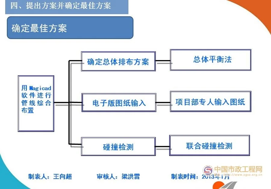 Application of BIM Technology in Comprehensive Pipeline Layout