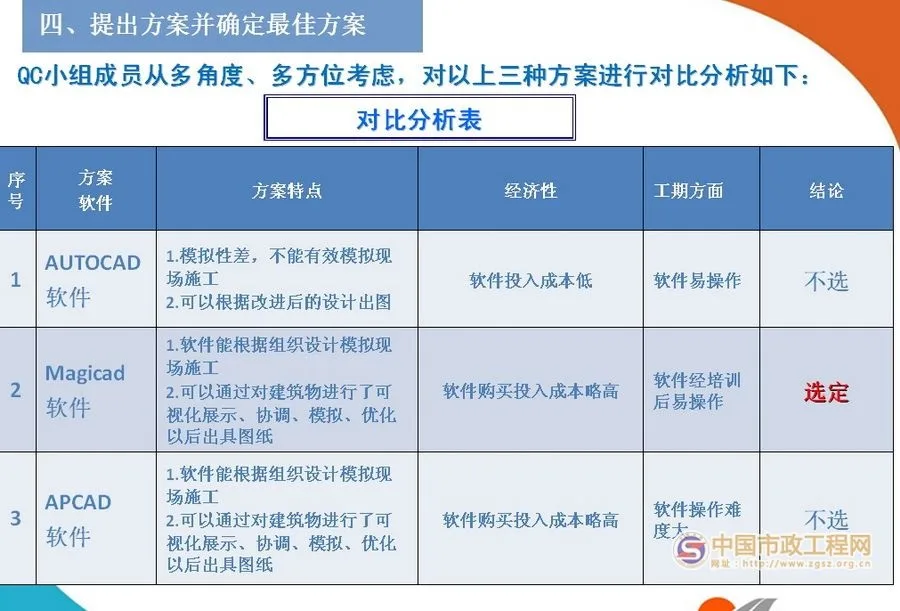 Application of BIM Technology in Comprehensive Pipeline Layout