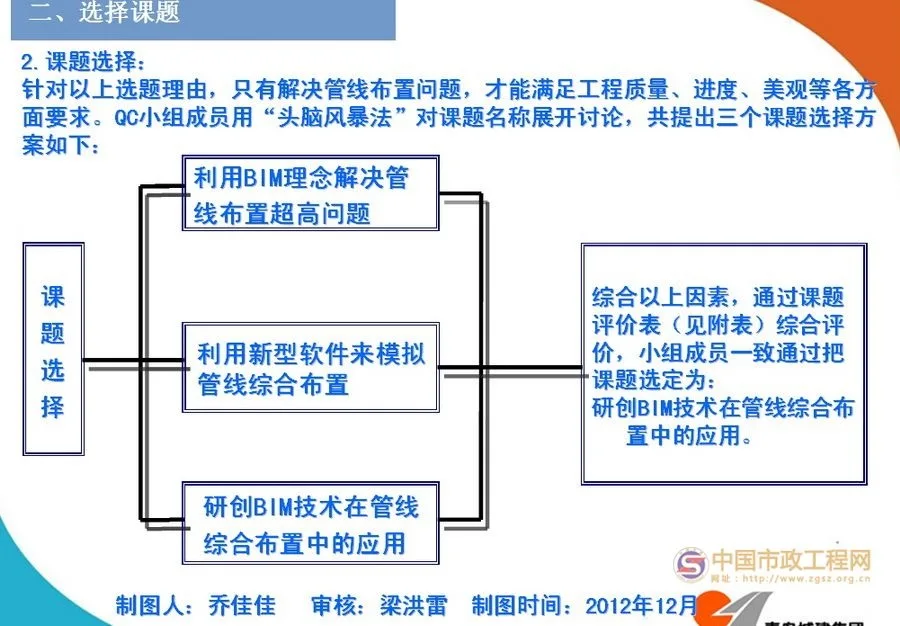 Application of BIM Technology in Comprehensive Pipeline Layout
