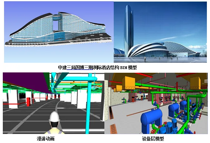 The pulse of future smart cities - the application of BIM technology