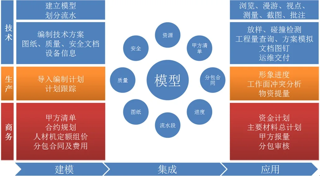 BIM Application in Tianjin Yongli Building Project