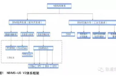 Developing the Framework for China’s Railway BIM Standard System-BIM WORLD