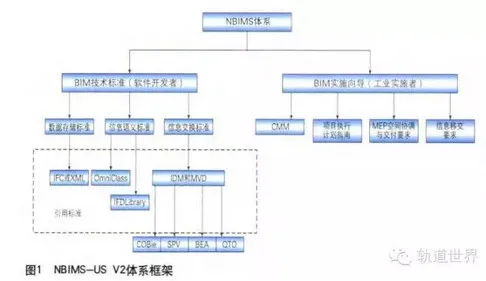 Research on the Framework of China Railway BIM Standard System
