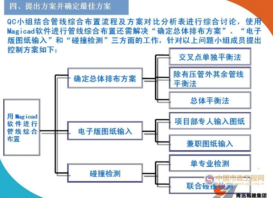 Application of BIM Technology in Comprehensive Pipeline Layout