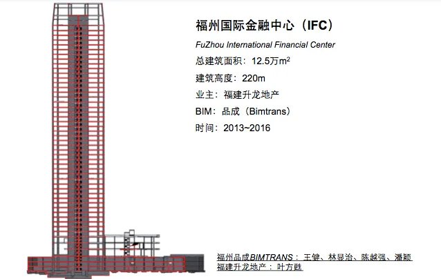 Fuzhou International Financial Center