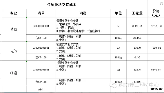 BIM pipeline comprehensive assistance for Yuhou Street comprehensive building