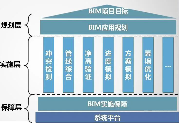BIM application of Nanjing Zhengda Thumb Project
