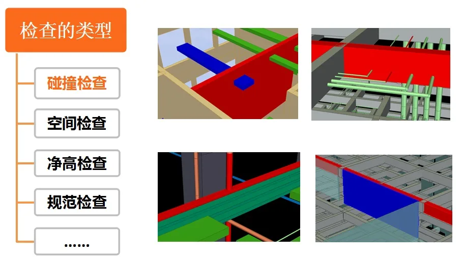 BIM Application in Tianjin Yongli Building Project