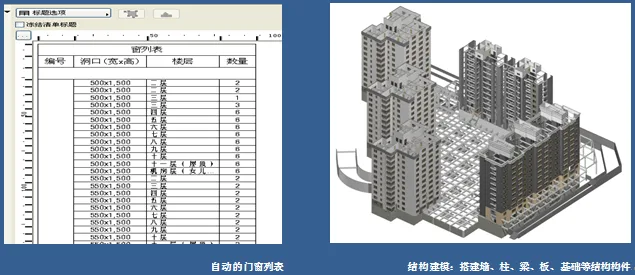 BIM application in Xingfuli community, Urumqi, Xinjiang