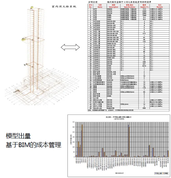 Fuzhou International Financial Center