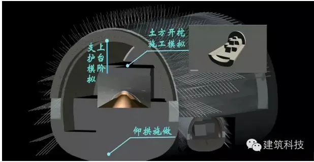 Application of BIM technology in the construction phase of Tuo'an Tunnel