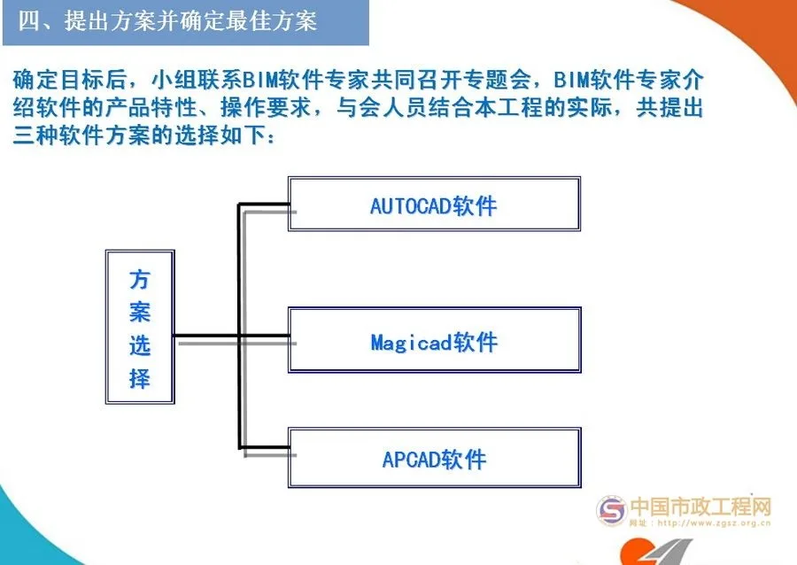 Application of BIM Technology in Comprehensive Pipeline Layout