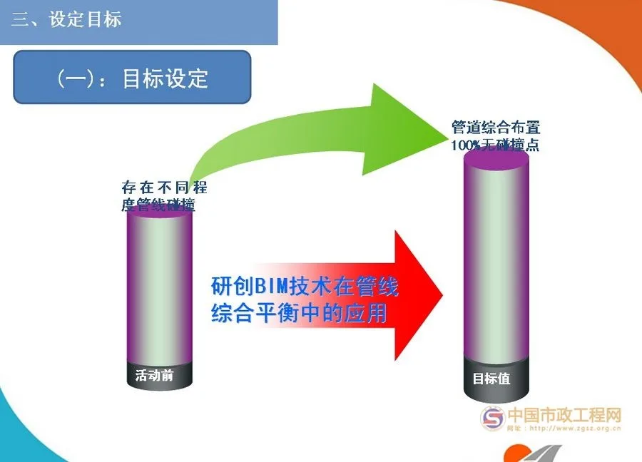 Application of BIM Technology in Comprehensive Pipeline Layout