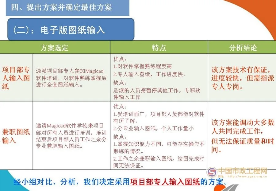 Application of BIM Technology in Comprehensive Pipeline Layout