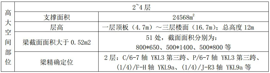 BIM technology assists in the technical management of Xixian Airport project