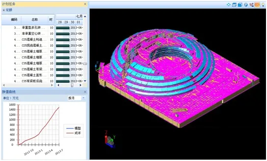 Actual progress simulation combined with cost and process
