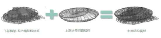 Jiangsu Grand Theatre - Integrated Original Design Based on BIM