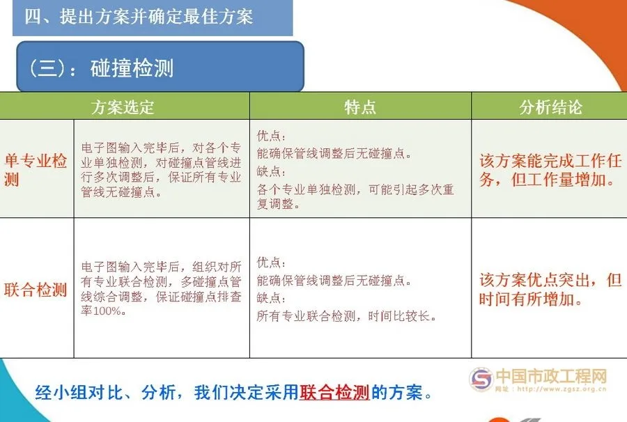 Application of BIM Technology in Comprehensive Pipeline Layout