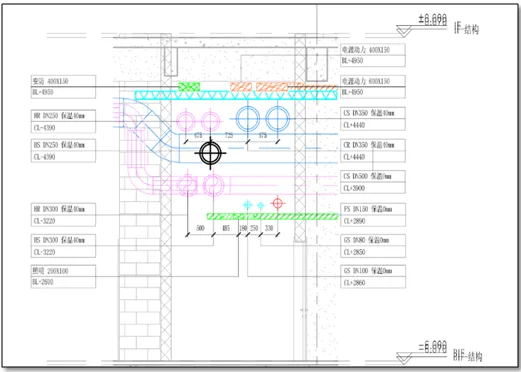 Application of BIM in Shanghai Vanke Qibao Vanke Plaza Project