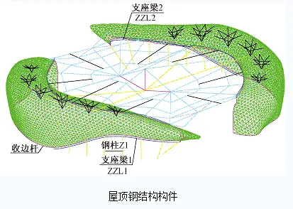 Fish Structure Design - Design and Construction of Taicang Planning Exhibition Hall