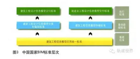 Research on the Framework of China Railway BIM Standard System