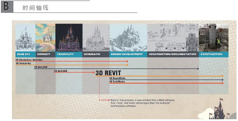 Shanghai Disney Fantasy Fairy Tale Castle